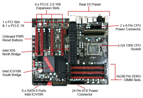 EVGA X58 Classified - Majstrštyk pro taktování Core i7