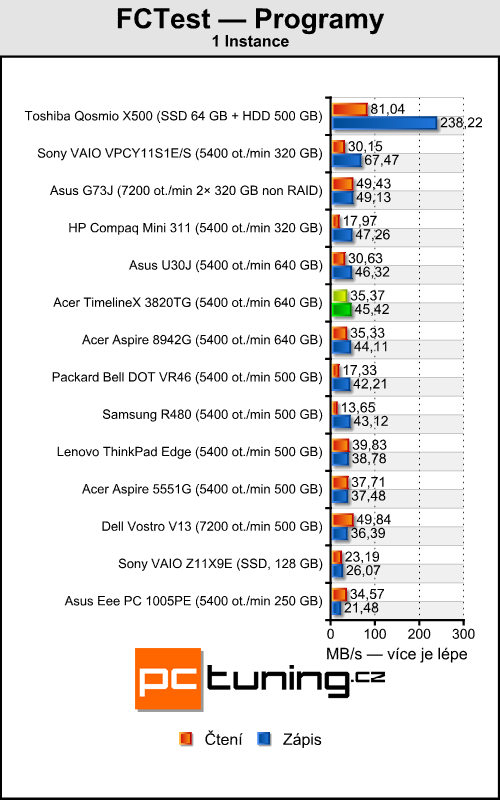 Acer TimelineX 3820TG — opravdu povedený prcek