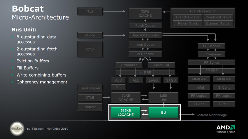 AMD E-350 kompletní rozbor architektury APU Brazos