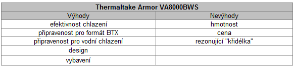 Thermaltake Armor VA8000BWS - PC skřín jako tank
