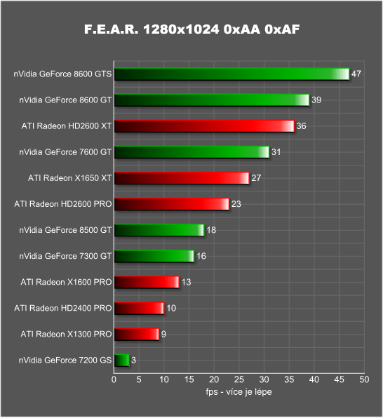 Velký srovnávací test: 12 pasivně chlazených grafik v 10 testech