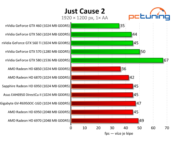 Vybíráme nejlepší Radeon HD 6950 1GB — králové Full HD?