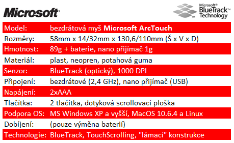 Microsoft ArcTouch - první myš s opravdovou páteří