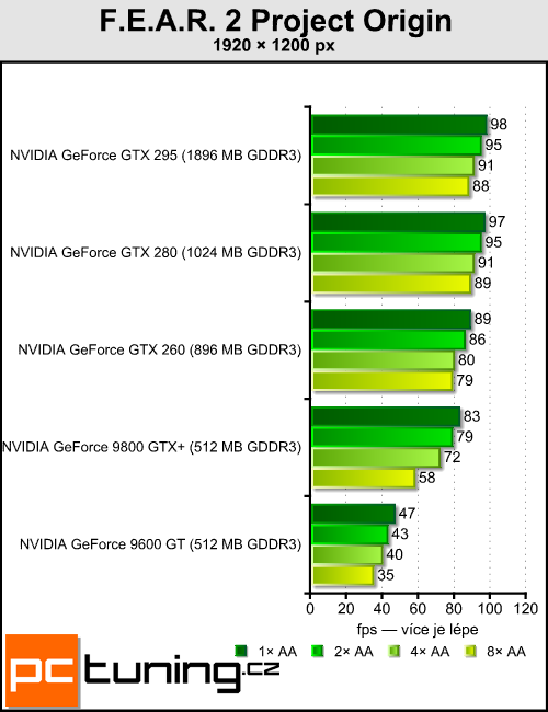 Antialiasing - vyhlazování teoreticky i prakticky