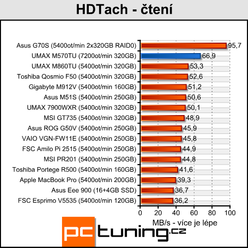 UMAX VisionBook M570TU - mobilní stroj pro hry