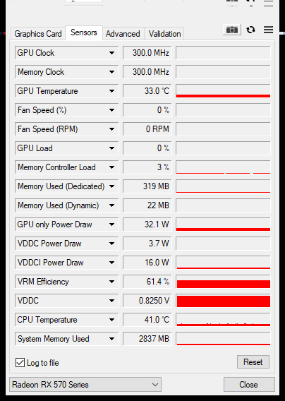 4× Radeon RX 570 4GB v testu: který levný model vybrat?