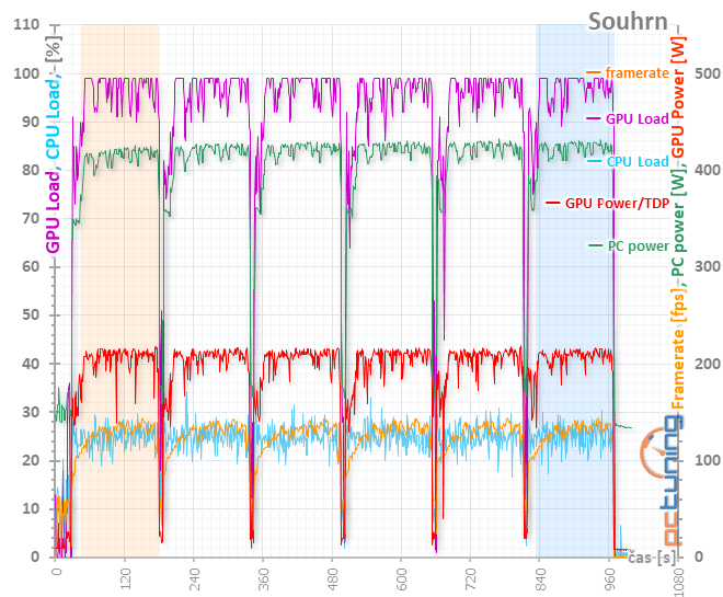 Sapphire Nitro+ RX 5700 XT: jasná volba za dobrou cenu