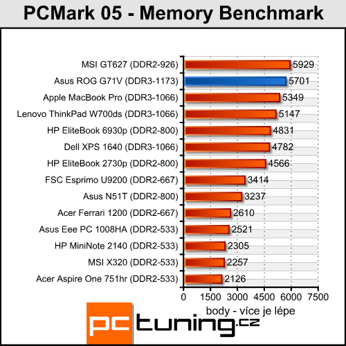 Asus G71V - mamut na práci a zábavu