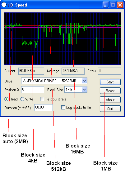 Pevný disk pod dohledem - užitečné utility