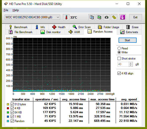 Test pěti 3TB a 4TB pevných disků: jak si vedou současné HDD