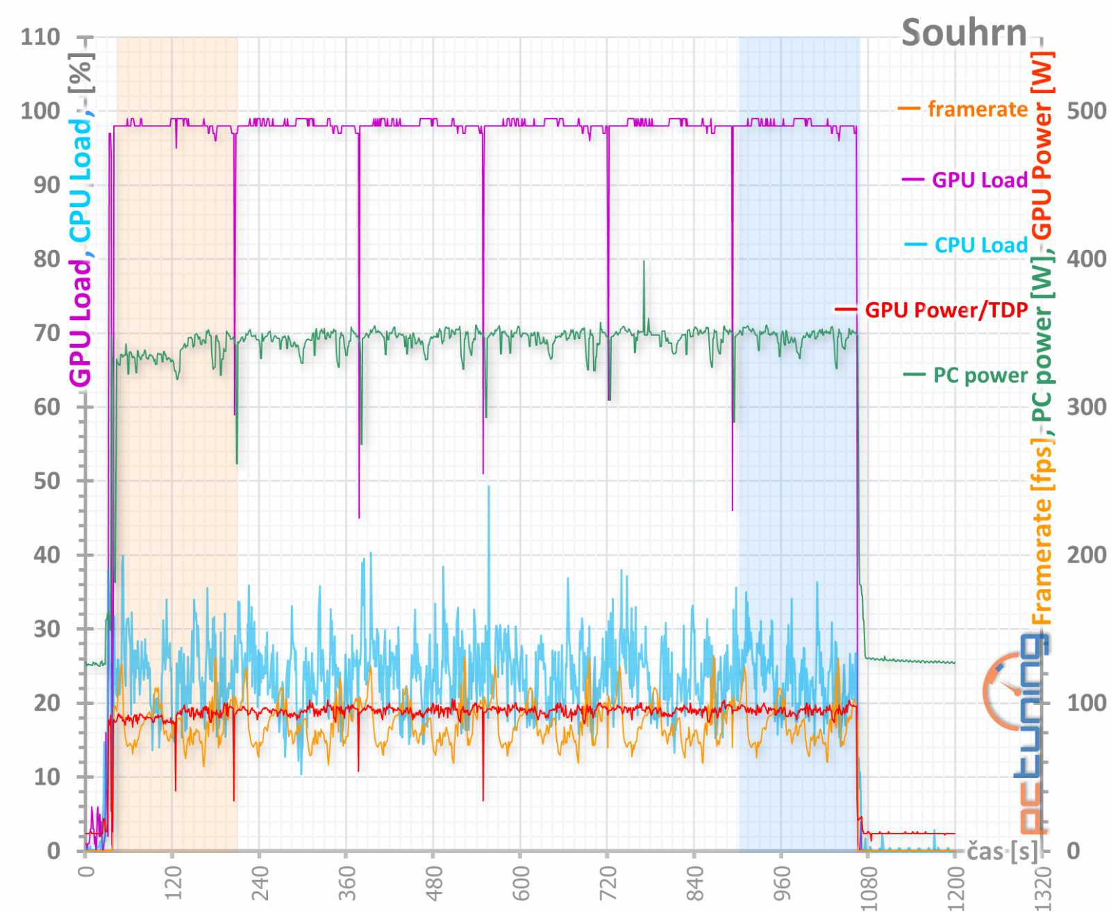 Asus ROG Strix GeForce RTX 2060 O6G Gaming v testu 