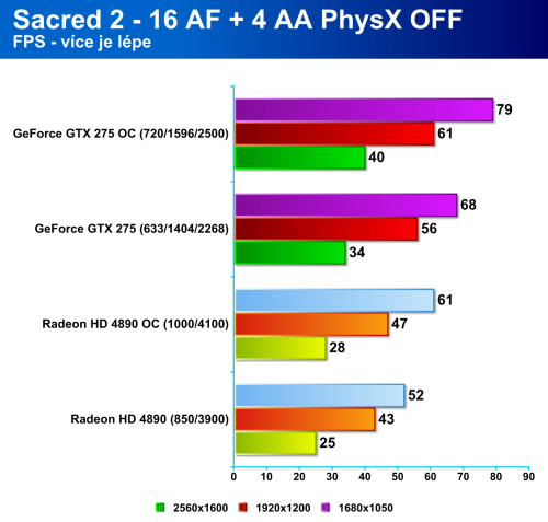 Radeon HD 4890 proti GeForce GTX 275