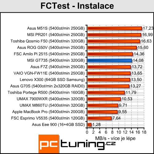 MSI MegaBook GT735 - Puma útočí