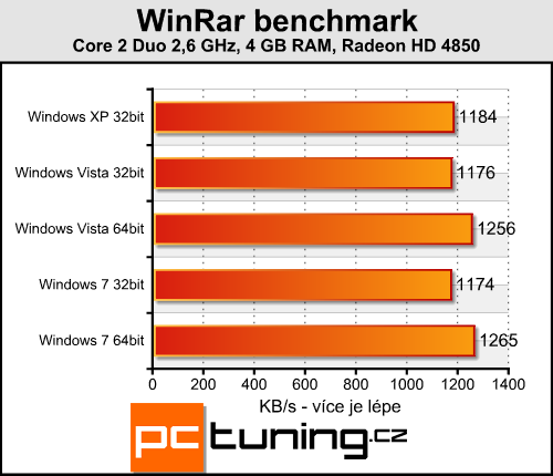 Windows XP, Vista nebo 7 - srovnání rychlosti