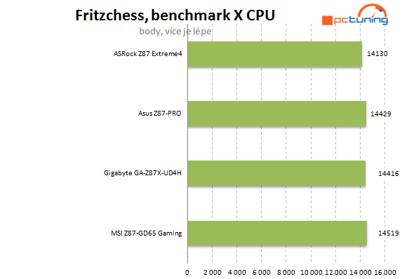 Velký test čtyř desek Intel Z87 do 5000 korun – druhá část