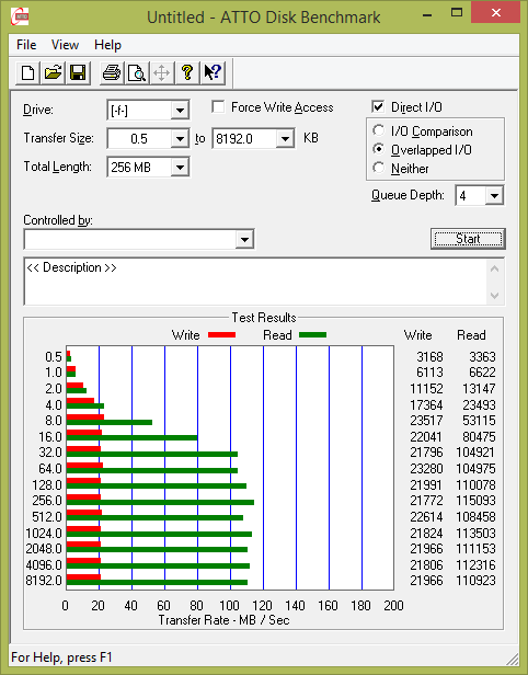 Test: 20 flashdisků s kapacitou 16 GB pro rychlé USB 3.0