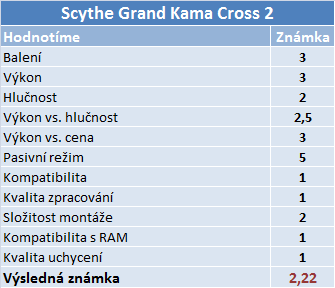 Tři chladiče od Scythe a Phanteks: když nechcete věže