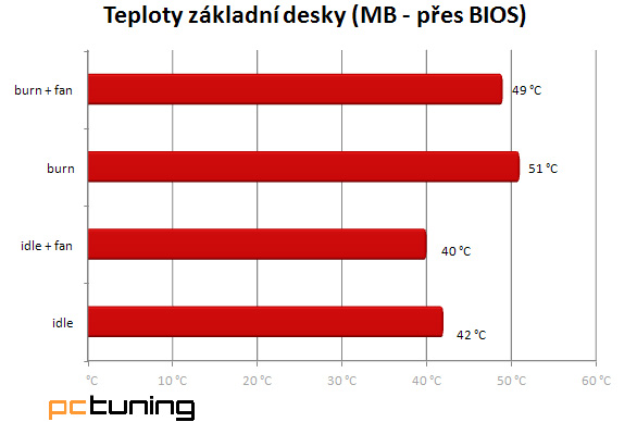 Extrémní InWin Dragon Rider – tak trochu z jiné planety