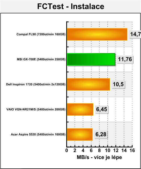 MSI MegaBook GX-700E - herní notebook se vším všudy