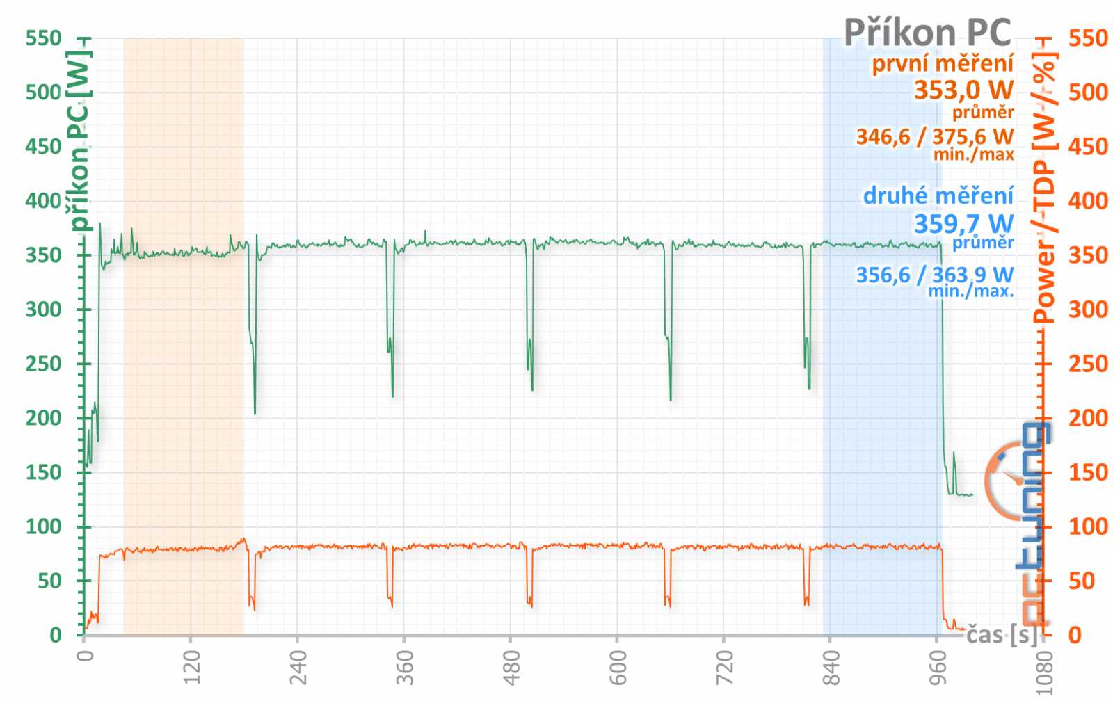 Asus ROG Strix RTX 2070 O8G Gaming v testu