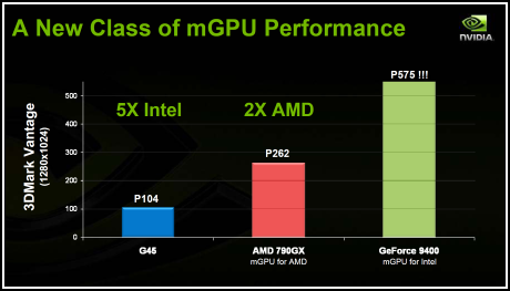 GeForce 9300 - hvězda HTPC