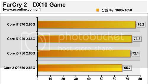 Core i7 a Core i5 v testu