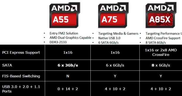 AMD APU Richland – naboostované Trinity na hraní