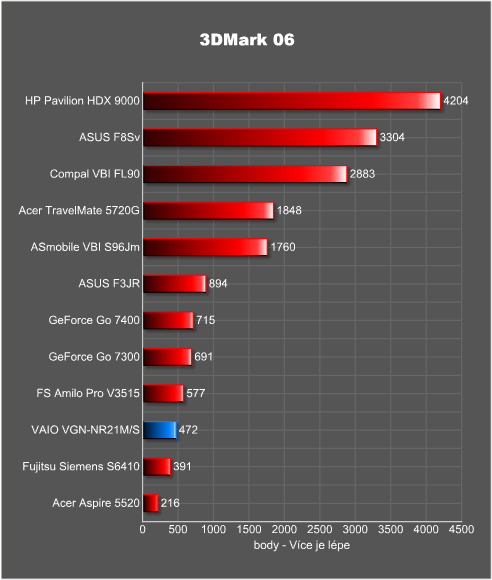 Sony VAIO VGN-NR21M/S - pokud chcete být styloví