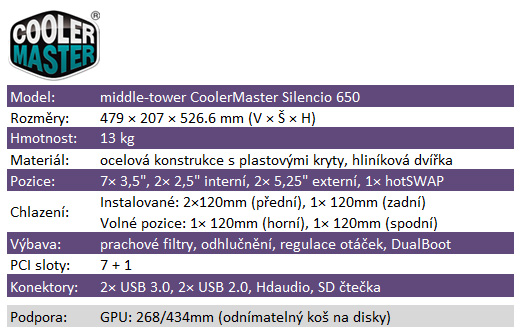 CoolerMaster Silencio 650 – tichá a kvalitní skříň za vysokou cenu