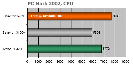 Soltek SL-K8AN2E levný základ pro AMD Athlon 64