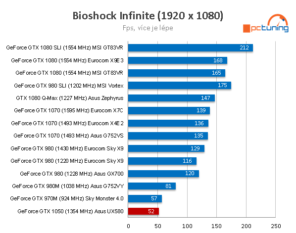 ASUS Zenbook Pro 15 – laptop s displejem v touchpadu