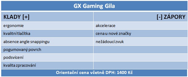 Nová GX Gaming Gila – luxusní herní myš pro náročné