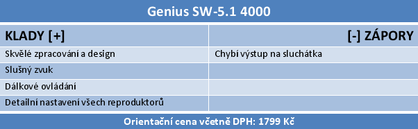 Velký test 5.1 reproduktorů do 2500 korun