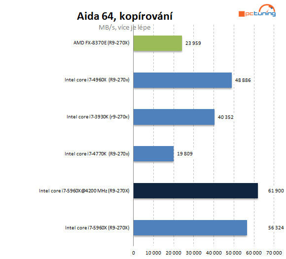 Intel Haswell-E: jak na přetaktování monstra s i7-5960X