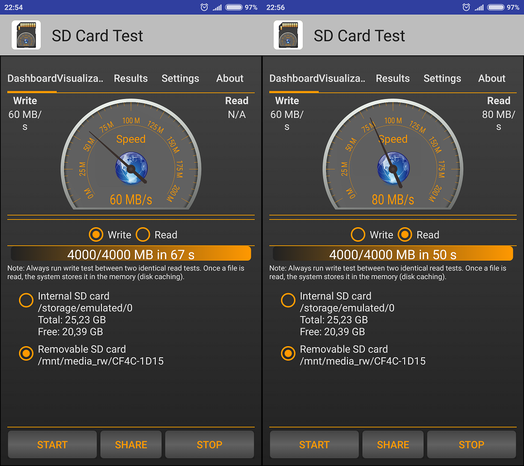 Deset 64GB karet microSD: rychlost v mobilu s Androidem