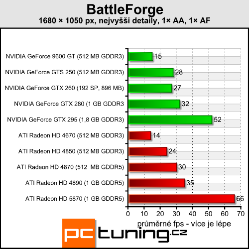 BattleForge — první DirectX 11 hra přichází