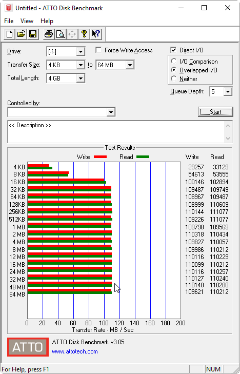 Velký srovnávací test 1TB externích disků pro USB 3.0