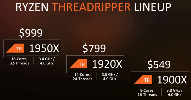 AMD Threadripper 1950X a 1920X v testu