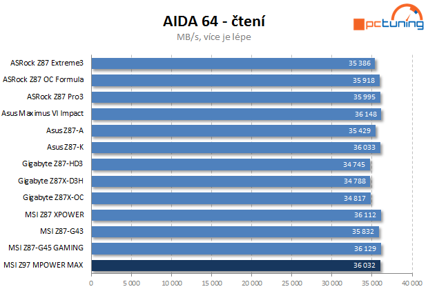 MSI Z97 MPOWER MAX AC: s Intel Z97 pro Haswell Refresh