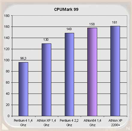 AMD Athlon 64: Poslední tajemství padla