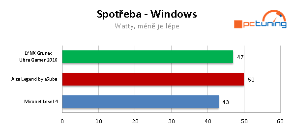 Testy herních sestav za 40 tisíc: Alza Legend by eSuba 