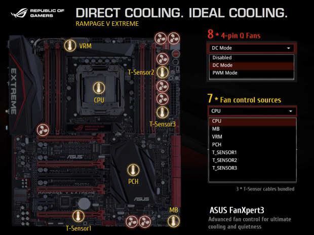 Asus Rampage V Extreme: Nejlepší deska pro Haswell-E