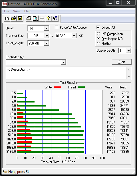 Velký srovnávací test USB 3.0 flash disků s kapacitou 64 GB