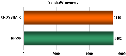 DFI NF590 SLI-M2R/G - SLI luxus podruhé