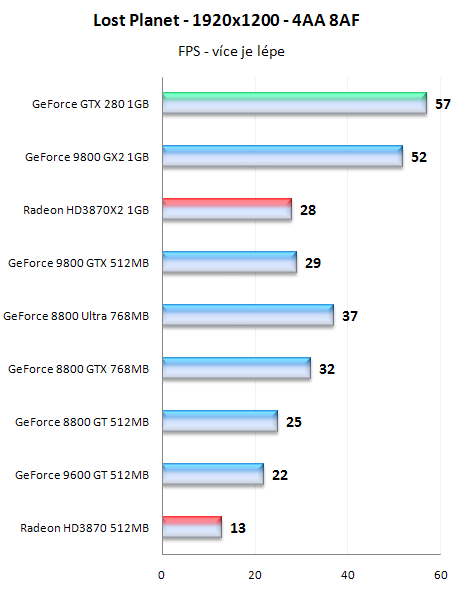 GeForce GTX280 - nový král 3D přichází