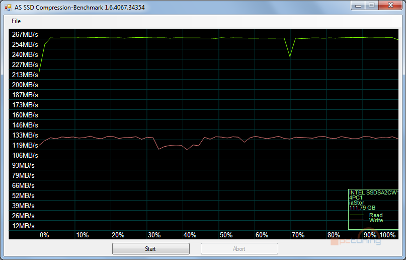 Exkluzivní test Intel SSD 320 – vyplatilo se počkat na 25 nm?