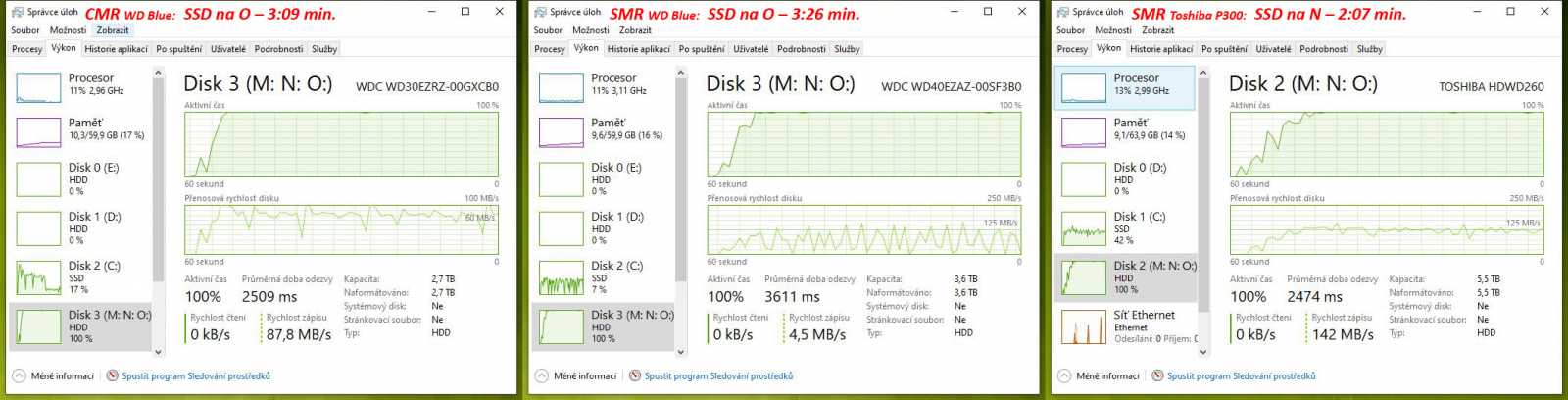 Test disku Toshiba P300 6TB – za málo peněz málo výkonu, ale zase hodně místa díky SMR