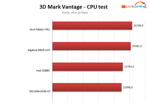 Asus, Gigabyte, Intel a MSI proti sobě – čtyři desky do 5 tisíc