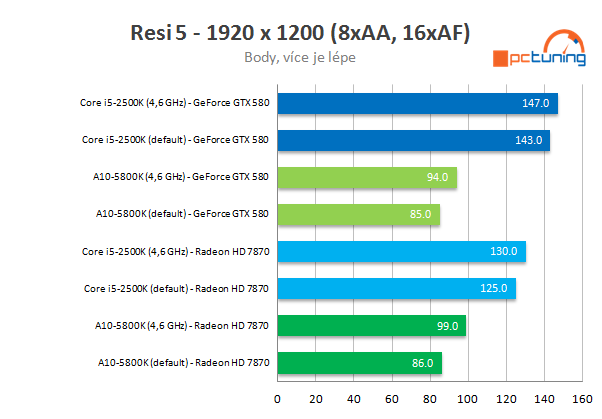 MSI FM2-A85XA G65 – solidní základ pro AMD APU Trinity