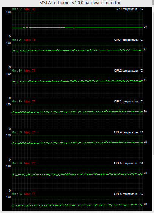 OCCT test a teplota CPU